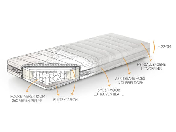 Matras Cosmopolitan