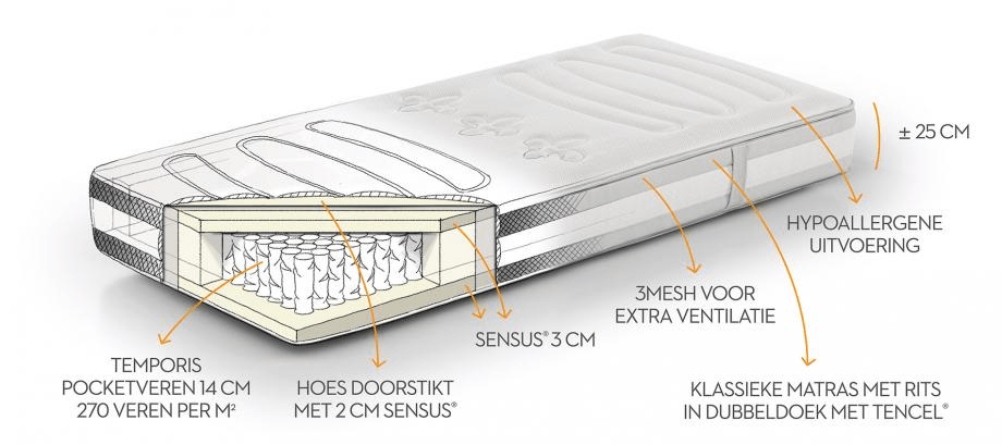 Body Sense Mono matras 160x200cm - medium