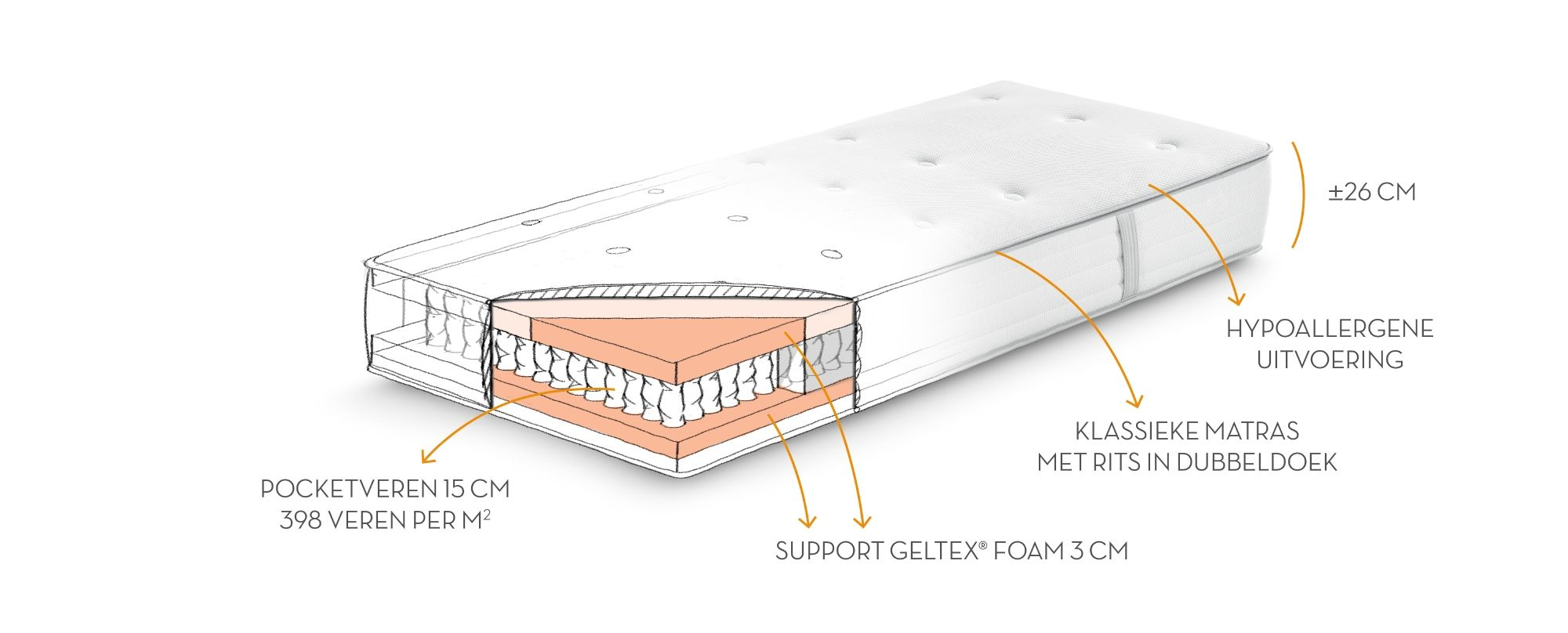 Geltex Dreamer Mono matras 90x200cm - medium