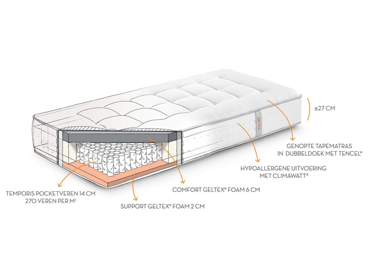 Matras Geltex escape 90 x 200cm - medium