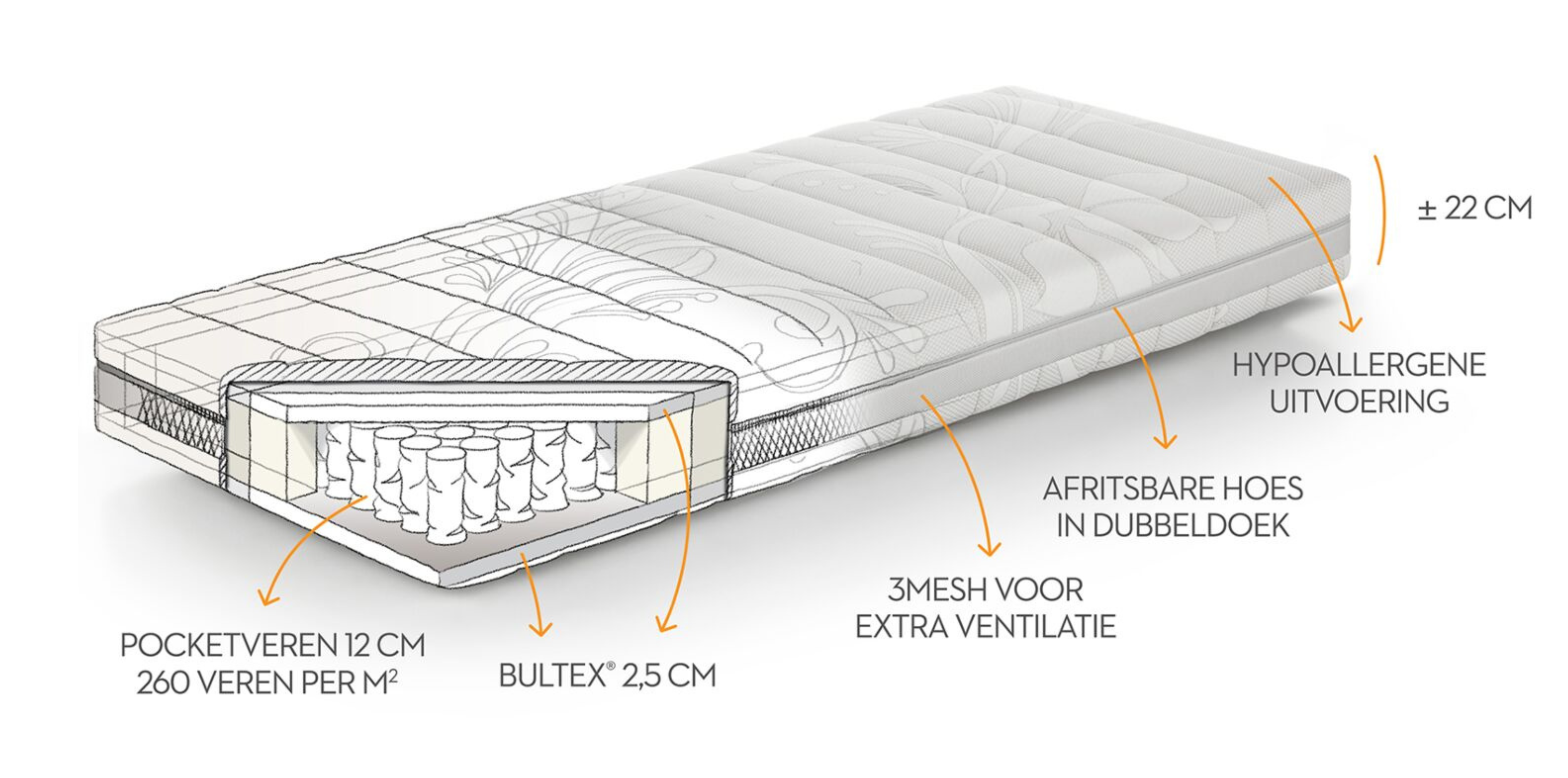 Cosmopolitan Mono matras 160x200cm - hard