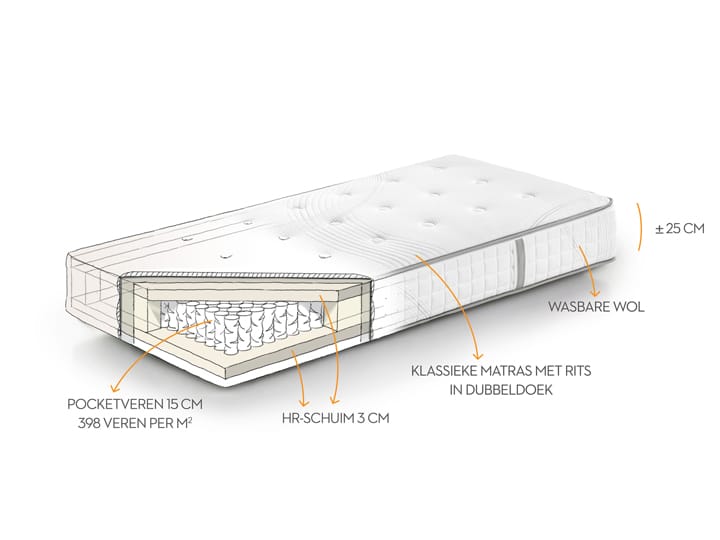 City Mono matras 140x200cm - medium