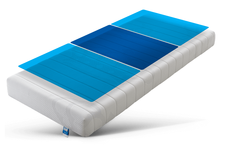 Inizio matras 180 x 200cm - hard