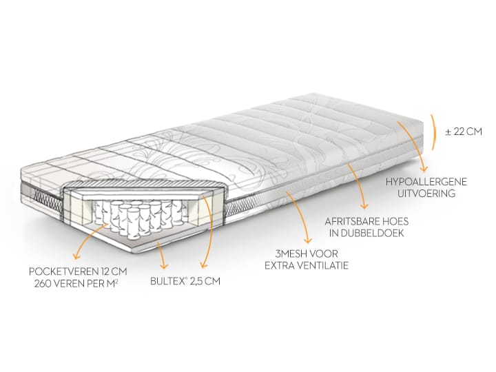 Matras Cosmopolitan 140 x 200cm - medium