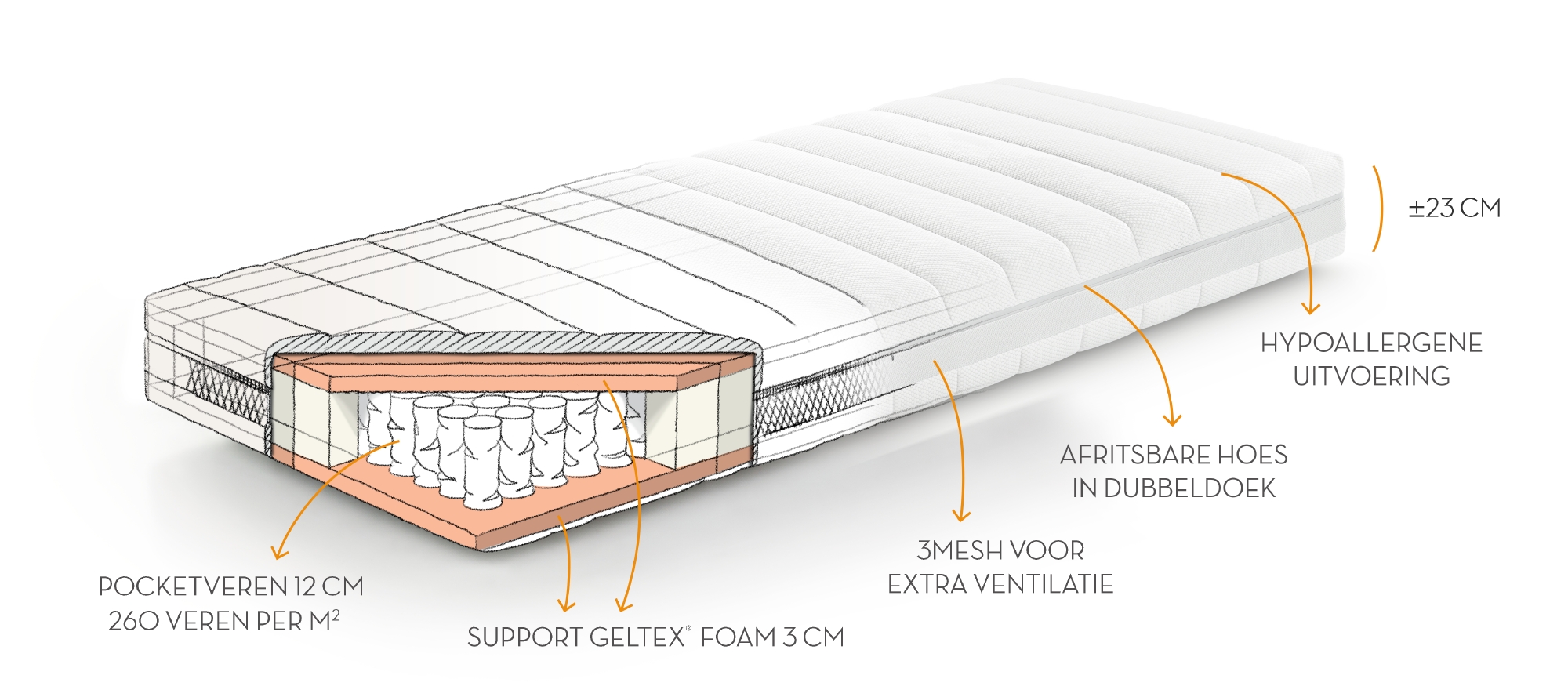 Matras Geltex imagine 160 x 200cm - medium/firm