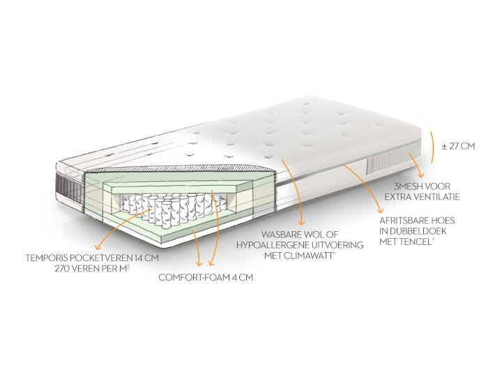 Matras Perle 180 x 200cm - medium/firm