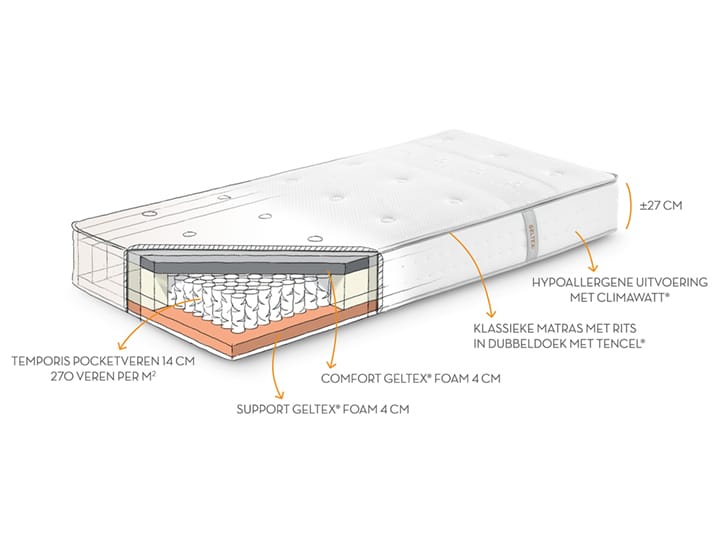 Matras Geltex dreamer 80 x 200cm - medium